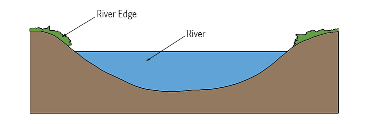 Cross profile of a river diagram 1